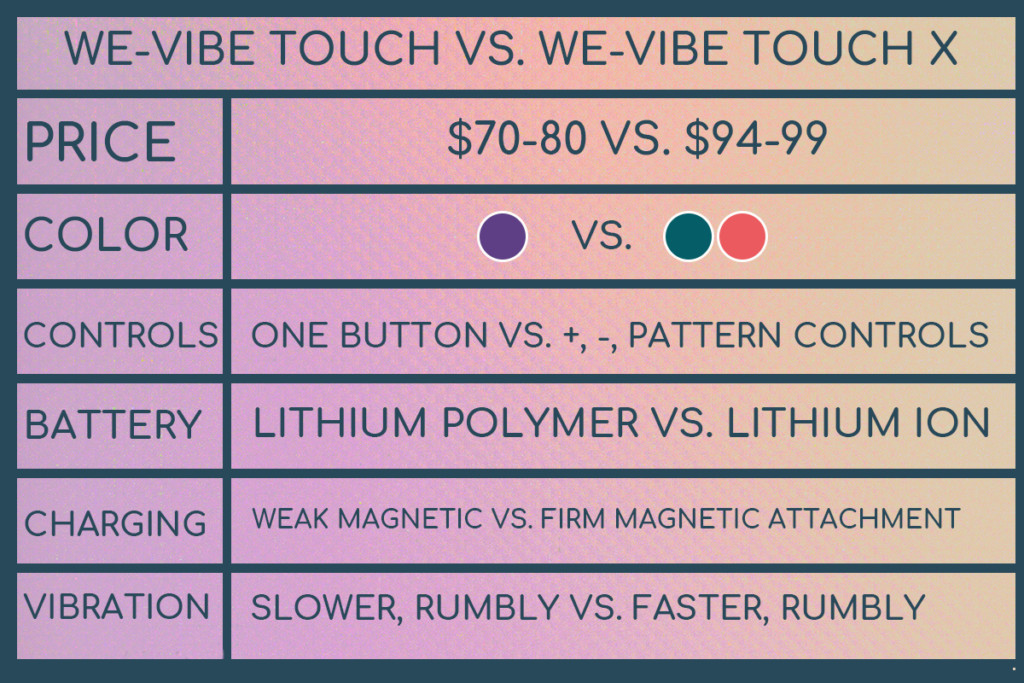 We-Vibe Touch vs. We-Vibe Touch X Comparison